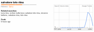 “Salvatore Toto Riina” su Google Trends ieri